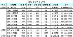 용인 `빅3` 연내 9천가구 쏟아진다
