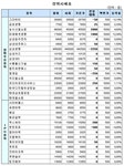 (장외)동아건설 강세..`M&A 기대감`