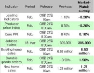 월가, 버냉키 연설 주목..FOMC 탐색 지속