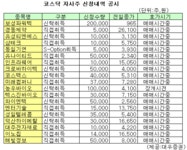 (표)성일텔레콤등 코스닥 자사주 신청내역(24일)