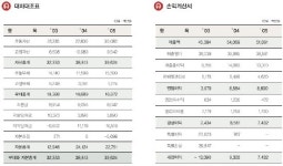 (공모기업소개)애강