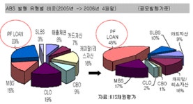 (크레딧리포트)잇단 사고..PF괴담 현실화 징후인가