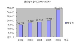 (주목이기업!)⑬이수유비케어..`부활의 날개짓`