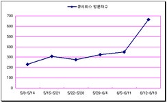 프리챌, 옛 명성 되찾을까
