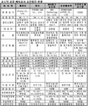 제이티등 5개사 코스닥 상장예심 통과(상보)