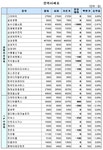 (장외)IPO주 희비 교차