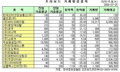 (프리보드)바이오메드랩 이틀 연속 상승