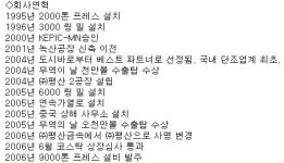 (공모기업소개)평산