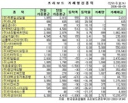 (프리보드)우성아이비 4일째 하락