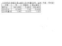 국세청, 세무조사 대폭 축소