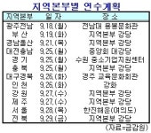금감원·신협, 감사 직무연수 실시