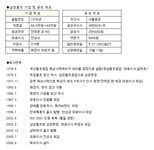 (공모기업소개)삼정펄프