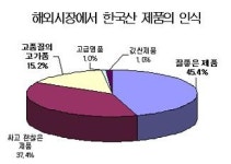 (기업이 부가가치다)대한민국 국가대표