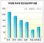 (투자의날을 만들자)<3부>⑮해가 지지않는 런던시장