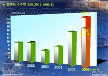 서울석유양재주유소주 | (테마기획)두껍아 두껍아 공장줄께 석유다오