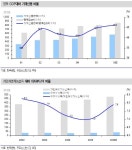 정부의 `부동산發 금융위기론` 왜 나왔나