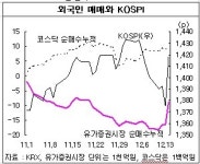 (투자의맥)외국인 연말랠리 동참 `주목`