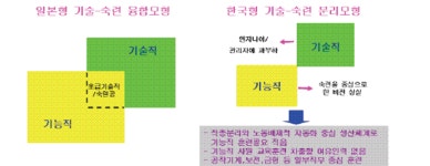 (노사 이제는)③현대차, 시스템으로 풀어야