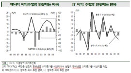 (오늘의전략)이제는 IT를 살때