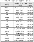 설 대목을 잡아라..보험 이벤트 경쟁 치열