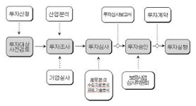 신보, 中企에 100억 직접투자