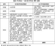이번주 83개 상장사 주총..9일 현대차·S&T 주목