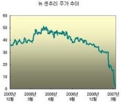 (서브프라임 대해부)①뇌관, 마침내 터지다