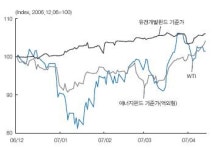 자원개발펀드서 `금광`찾는다