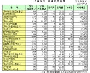 (프리보드)동국무역, 나흘 연속 상승