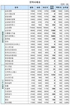 (장외)IPO관련株 강세..컴투스 두각