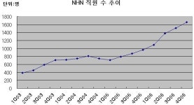애써 키워놓으니..네이버로 가겠다고!