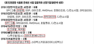 아모제푸드㈜ 인천공항에어동서편 | SPC·두산·아모제, 인천공항 식음료점 사업권자(종합)