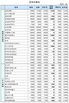 에스에스엔케이(SSNK) | (장외)생보주, 조정 하루만에 상승
