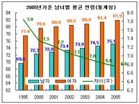(딸기아빠의 재무설계)2030 여성을 위한 재테크