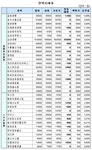 에스에스엔케이(SSNK) | (장외)삼성생명 80만원 돌파..신고가