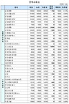 (장외)에스엔케이폴리텍, 30일 코스닥 거래 앞두고 급등