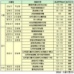 9월 새 아파트 1만9000가구 집들이