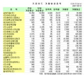 (프리보드)바이오메드랩, 5일 연속 상승세