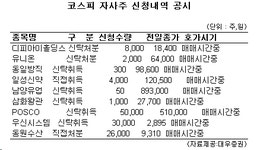 (표)포스코 등 코스피 자사주 신청내역(3일)