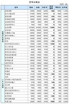 (장외)정상회담 자극 현대아산 4% 상승