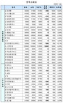 (장외)현대아산 4일째 상승