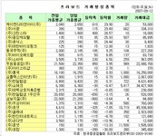 (프리보드)소바넥,3일 연속 상승