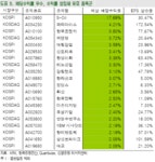 (투자의맥)제철 맞은 배당주 투자..기대주 20選