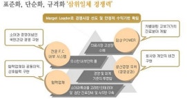 소아청소년과 개인병원, 혁신프랜차이즈 시스템 도입