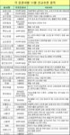 애널리스트들이 엄선한 11월 증시 유망주