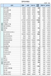 (장외)현대아산 강세 지속
