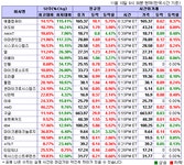 (뉴욕시간외)기술주 낙폭 더해..퀄컴 0.2%↓