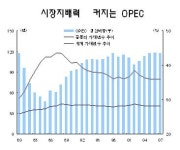 `3차 오일쇼크 어려운 5가지 이유`-하나硏
