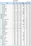 (주)클라모 (구: (주)미성엔터테인먼트) | (장외) 장외시장도 삼성그룹株 `한파`