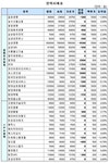 (장외)보험주 부진속 미래에셋생명 상승